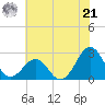 Triple ESS Marina tide chart for Friday, June 21, 2024