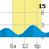 Triple ESS Marina tide chart for Monday, July 15, 2024