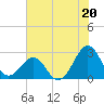 Triple ESS Marina tide chart for Saturday, July 20, 2024
