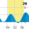 Triple ESS Marina tide chart for Tuesday, August 20, 2024