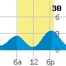 Triple ESS Marina tide chart for Friday, August 30, 2024