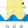 Triple ESS Marina tide chart for Thursday, August 8, 2024