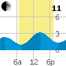Triple ESS Marina tide chart for Wednesday, September 11, 2024