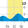 Triple ESS Marina tide chart for Thursday, September 12, 2024