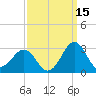 Triple ESS Marina tide chart for Sunday, September 15, 2024