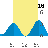 Triple ESS Marina tide chart for Monday, September 16, 2024