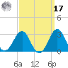 Triple ESS Marina tide chart for Tuesday, September 17, 2024