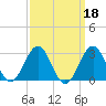 Triple ESS Marina tide chart for Wednesday, September 18, 2024