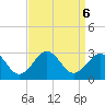 Triple ESS Marina tide chart for Friday, September 6, 2024