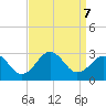 Triple ESS Marina tide chart for Saturday, September 7, 2024