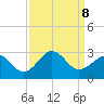 Triple ESS Marina tide chart for Sunday, September 8, 2024
