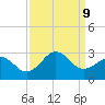 Triple ESS Marina tide chart for Monday, September 9, 2024