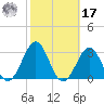 Triple ESS Marina tide chart for Thursday, October 17, 2024