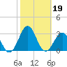 Triple ESS Marina tide chart for Saturday, October 19, 2024