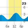 Triple ESS Marina tide chart for Wednesday, October 23, 2024