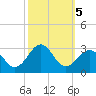 Triple ESS Marina tide chart for Saturday, October 5, 2024