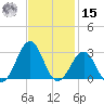 Triple ESS Marina tide chart for Friday, November 15, 2024