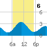 Triple ESS Marina tide chart for Wednesday, November 6, 2024
