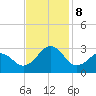 Triple ESS Marina tide chart for Friday, November 8, 2024