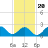 Triple ESS Marina tide chart for Monday, January 20, 2025