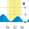 Triple ESS Marina tide chart for Wednesday, January 8, 2025