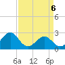 Triple ESS Marina tide chart for Sunday, April 6, 2025