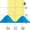 Triple ESS Marina tide chart for Tuesday, April 8, 2025