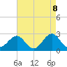 Triple ESS Marina tide chart for Thursday, May 8, 2025