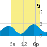 Triple ESS Marina tide chart for Thursday, June 5, 2025