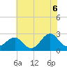 Triple ESS Marina tide chart for Friday, June 6, 2025
