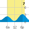 Triple ESS Marina tide chart for Saturday, June 7, 2025