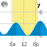 Triple ESS Marina tide chart for Sunday, September 7, 2025