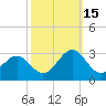 Triple ESS Marina tide chart for Wednesday, October 15, 2025