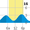 Triple ESS Marina tide chart for Thursday, October 16, 2025