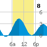 Triple ESS Marina tide chart for Saturday, November 8, 2025