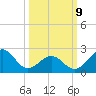 Triple ESS Marina tide chart for Monday, March 9, 2026