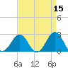Triple ESS Marina tide chart for Wednesday, April 15, 2026