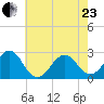 Triple ESS Marina tide chart for Saturday, May 23, 2026