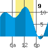 Triton Cove tide chart for Saturday, January 9, 2021