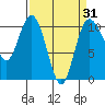 Triton Cove tide chart for Wednesday, March 31, 2021