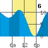 Triton Cove tide chart for Saturday, March 6, 2021