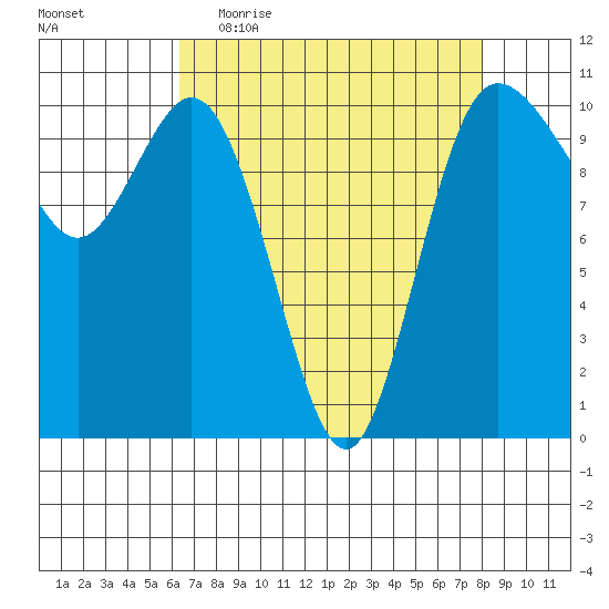Triton Cove tide chart for Thursday, April 15, 2021
