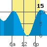Triton Cove tide chart for Thursday, April 15, 2021