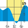 Triton Cove tide chart for Saturday, May 15, 2021