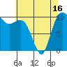 Triton Cove tide chart for Sunday, May 16, 2021