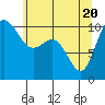 Triton Cove tide chart for Thursday, May 20, 2021