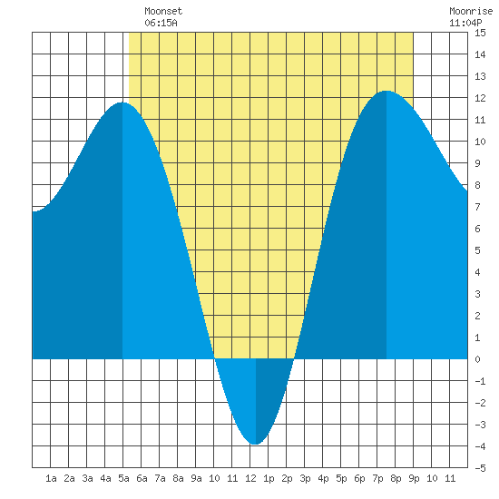 Triton Cove tide chart for Thursday, May 27, 2021