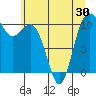 Triton Cove tide chart for Sunday, May 30, 2021