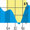 Triton Cove tide chart for Tuesday, June 15, 2021