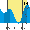 Triton Cove tide chart for Wednesday, July 14, 2021